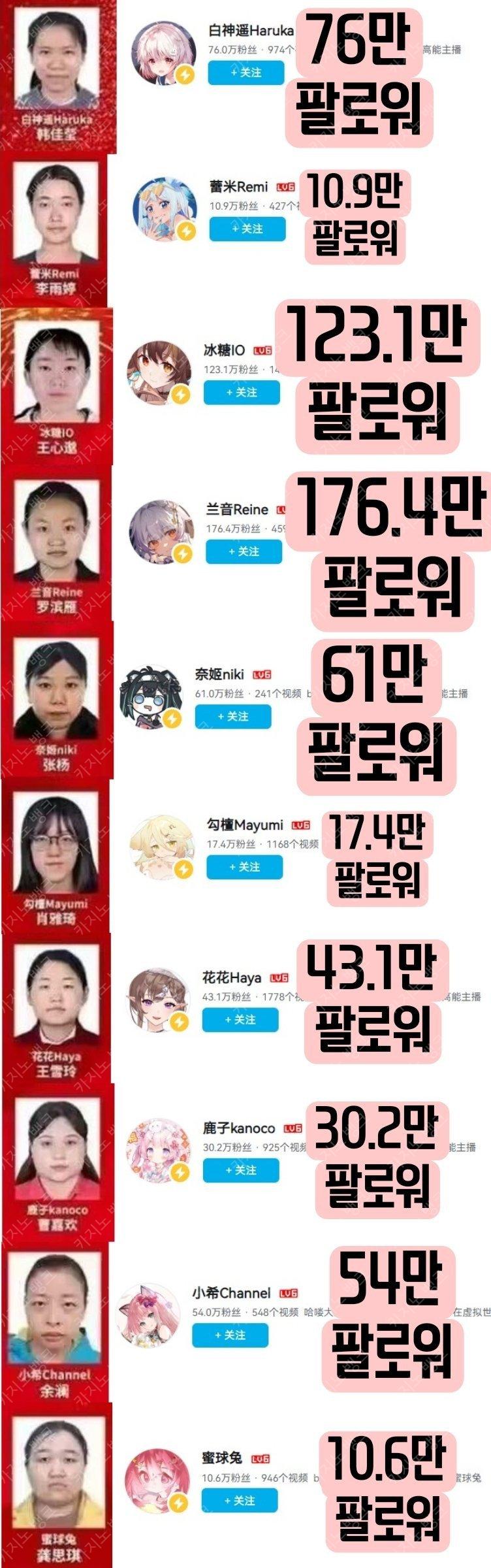 중국 버튜버 실제 얼굴 강제 공개