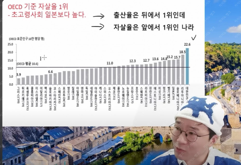 자살률이 이렇게 심각한지 몰랐음..